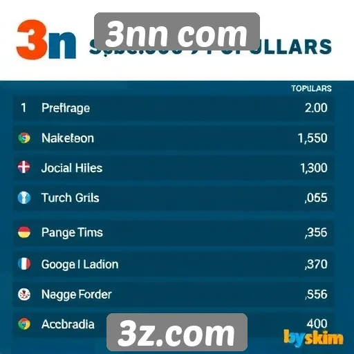 Avaliação dos jogos mais populares no 3nn com